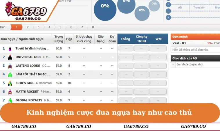 Kinh nghiệm cược đua ngựa hay như cao thủ